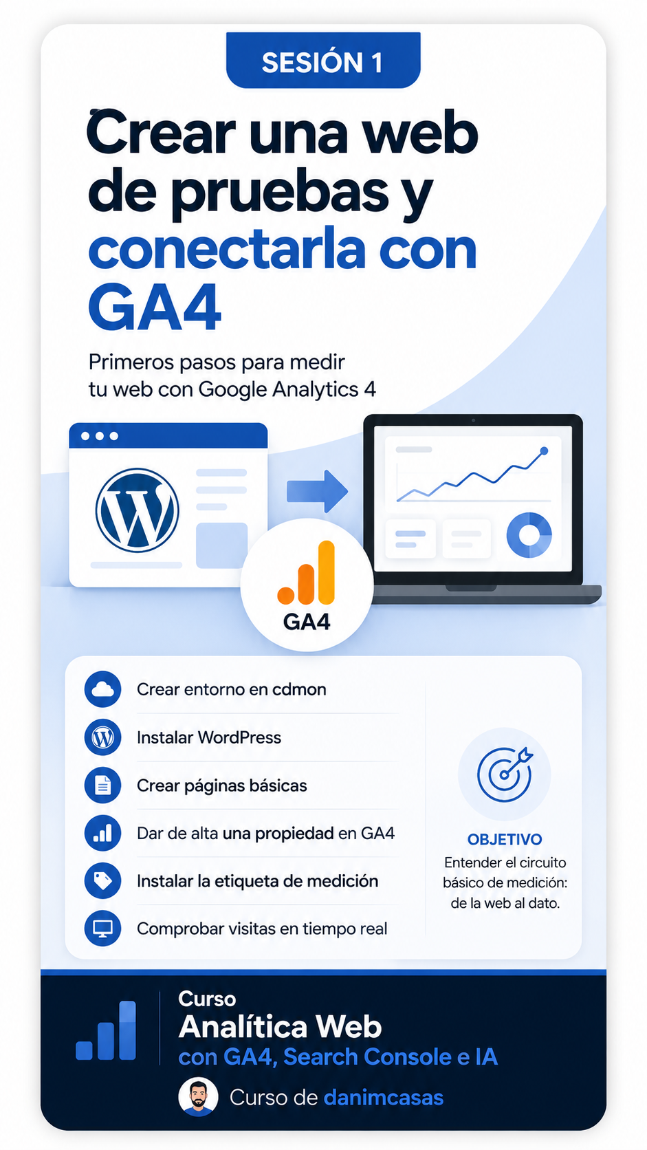 Sesión 1 crear una web de pruebas en WordPress y conectarla con Google Analytics 4.
