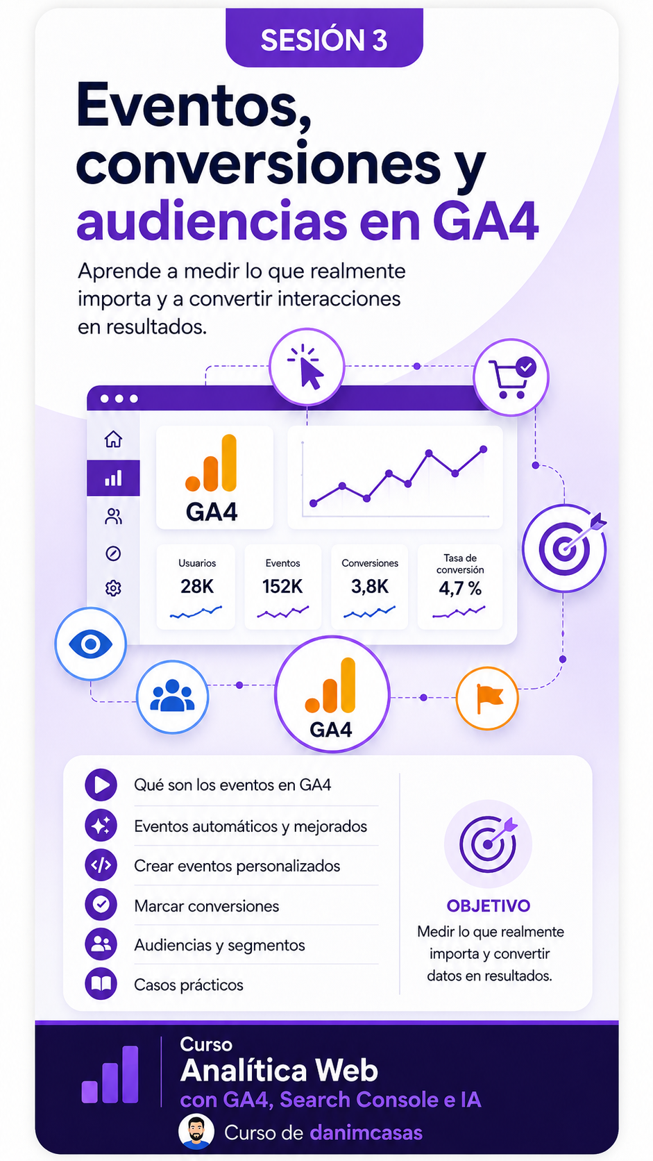 Sesión 3 eventos, conversiones y audiencias en Google Analytics 4