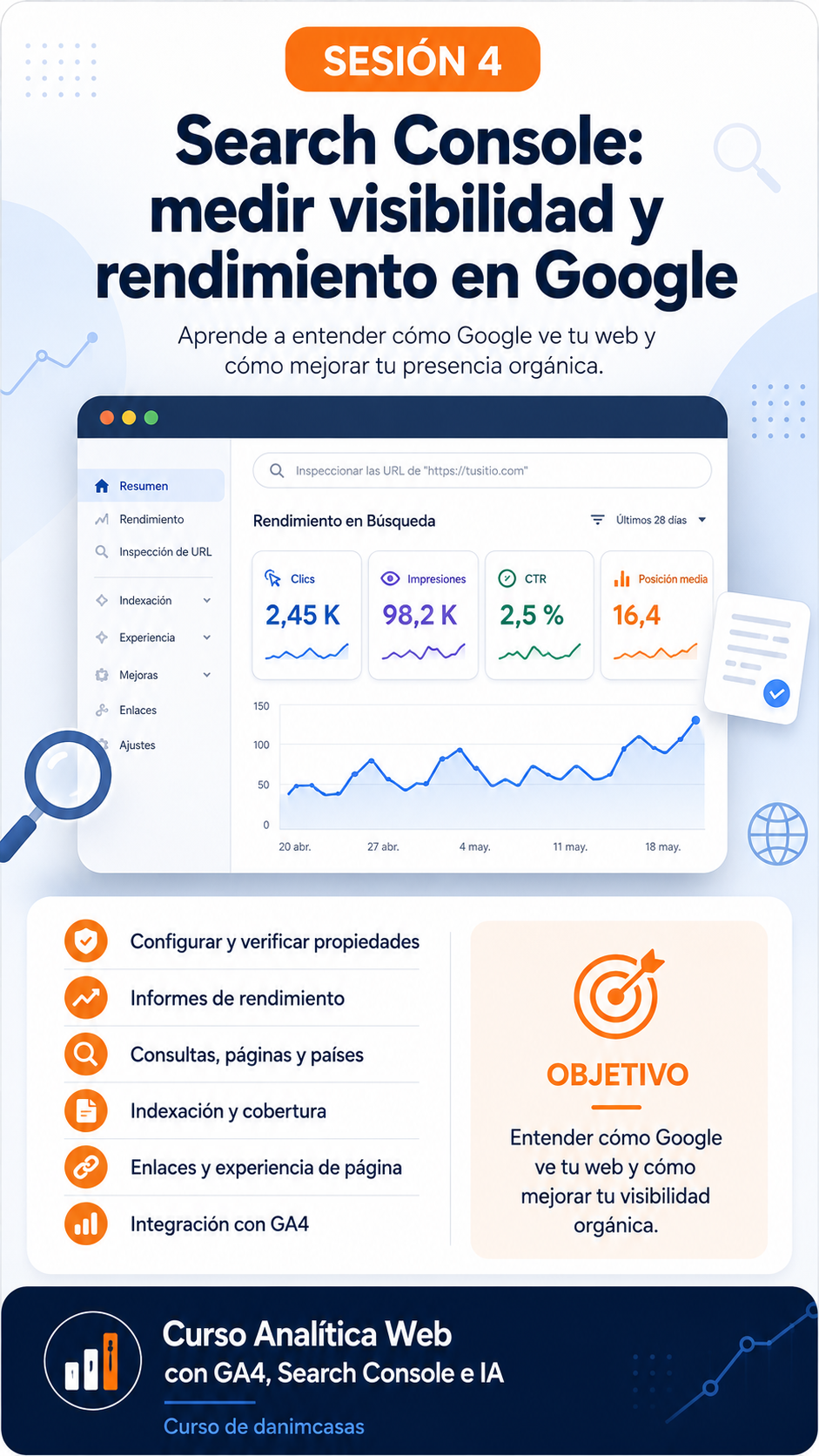 Sesión 4 Search Console, visibilidad orgánica y rendimiento en Google